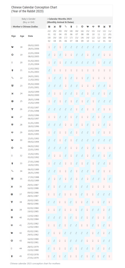 Chinese Gender Prediction Chart 2024