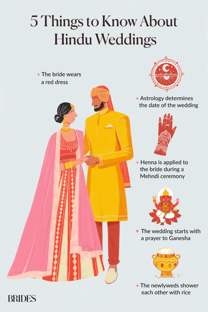 14 Hindu Wedding Ceremony Traditions