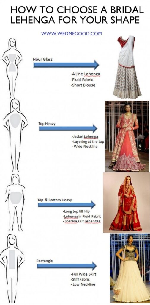 How to Choose a Bridal Lehenga for Your Body Shape!