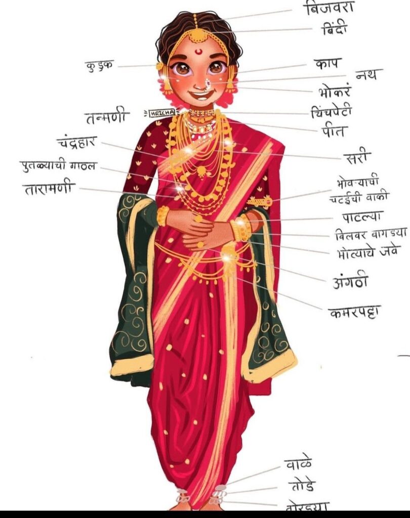 wedding saree for bride